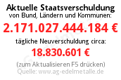 Staatsschulden pro Kopf in Deutschland