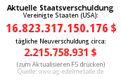 Staatsverschuldung USA